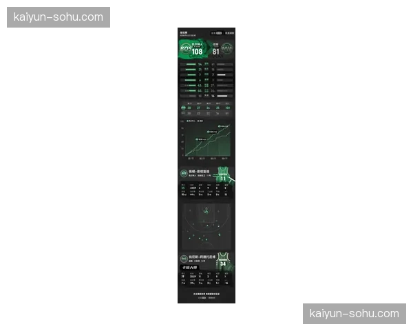雄鹿缺少字母哥影响巨大 进攻端缺乏核心导致末节崩盘