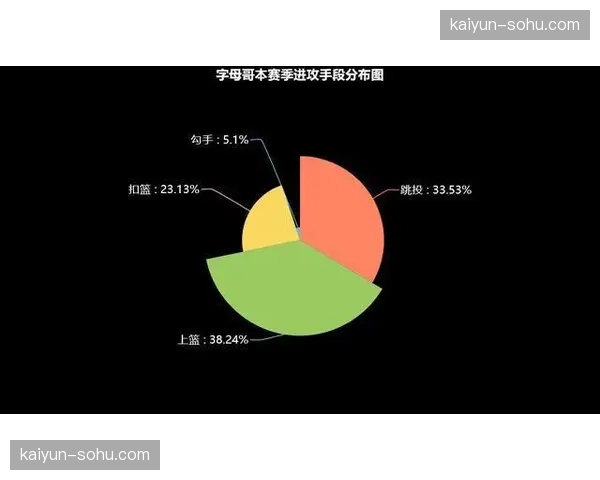 诺丁汉森林场均角球5.5次排名第七，定位球成重要进攻手段
